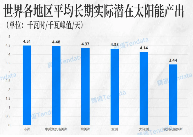 非洲市场 非洲市场
