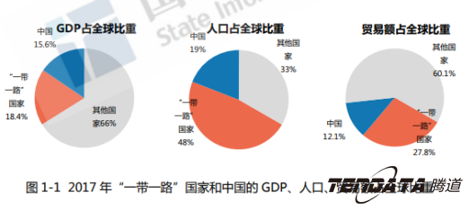 中美贸易战警示：外贸企业“一带一路”战略转
