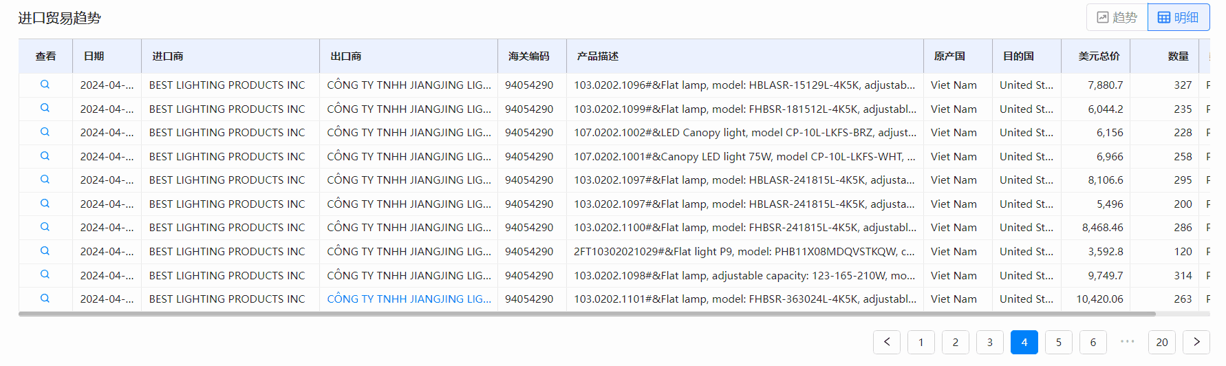 海关数据,凯发K8海关数据,全球海关数据 海关数据,凯发K8海关数据,全球海关数据