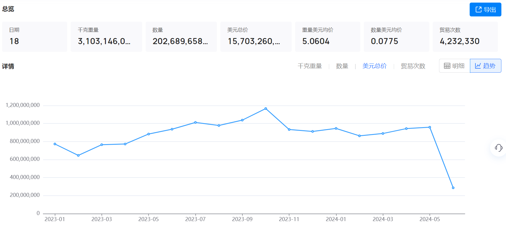 海关数据,海关数据找采购商,凯发K8海关数据 海关数据,海关数据找采购商,凯发K8海关数据