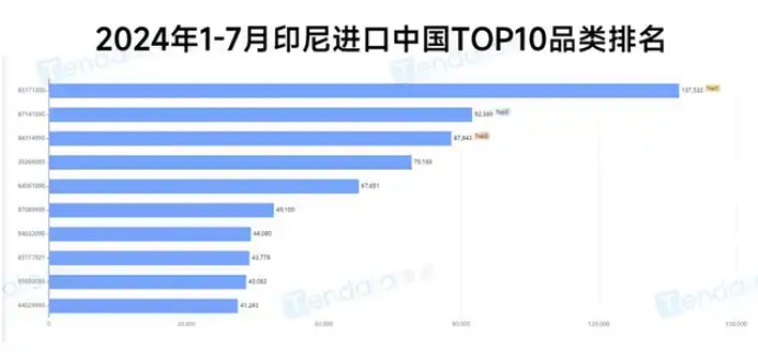 印尼贸易数据 印尼贸易数据