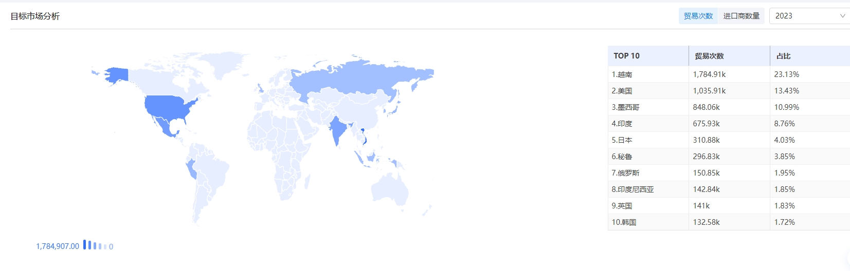 铝出口国家 铝出口国家