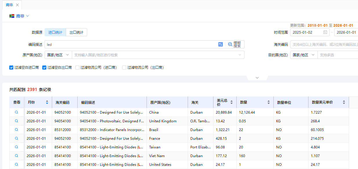 南非海关数据