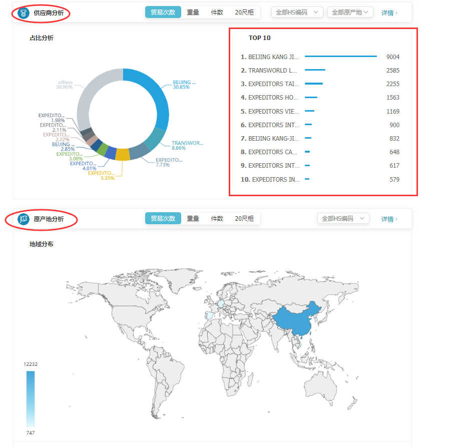 商情雷达-凯发K8,凯发K8，凯发K8数据怎么样